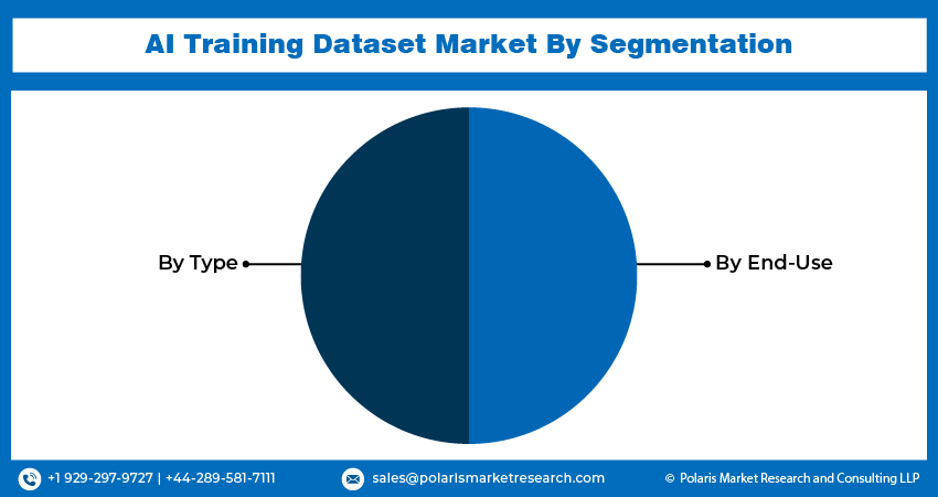 AI Training Dataset Market Size